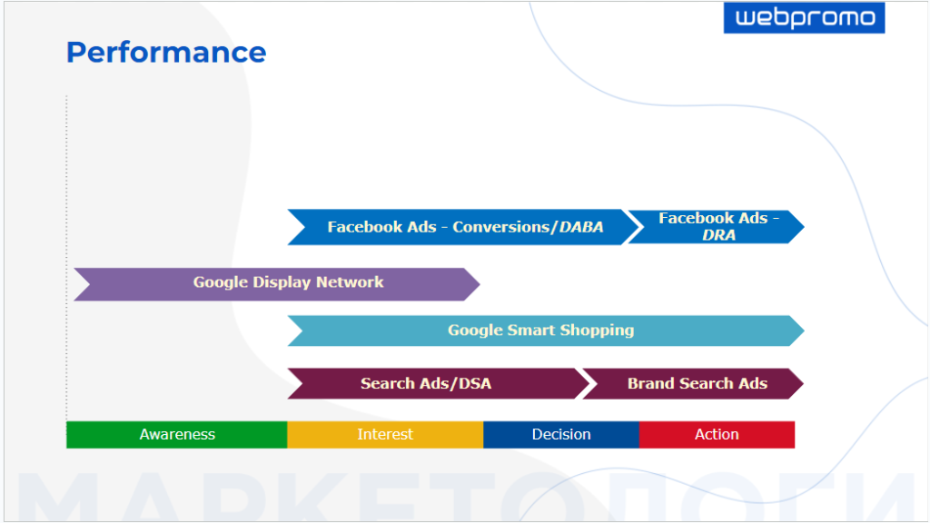 Рекламна кампанія для українського бренду одягу 