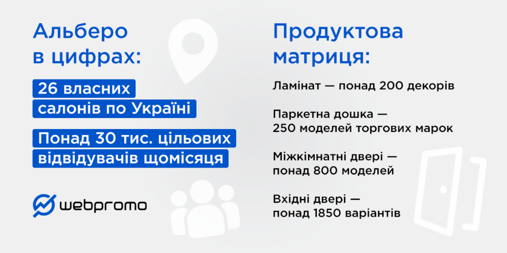 SEO для Ecommerce