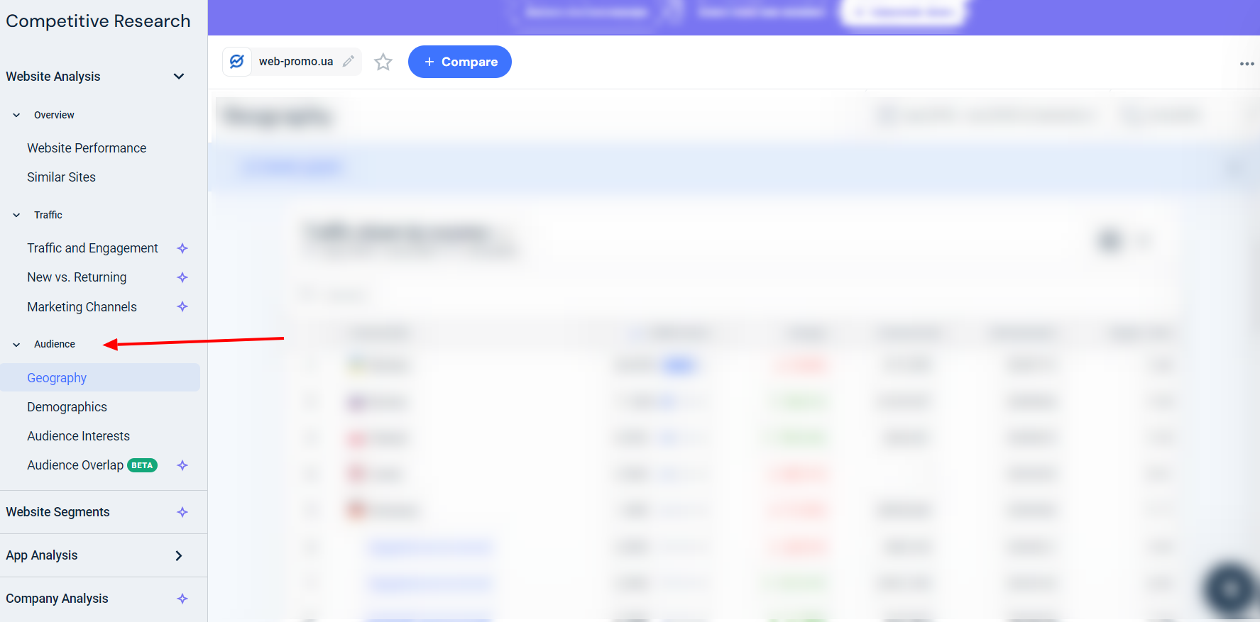 Аналіз аудиторії в SimilarWeb
