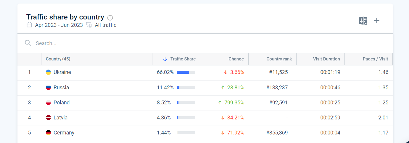 Розширена інформація про географію аудиторії