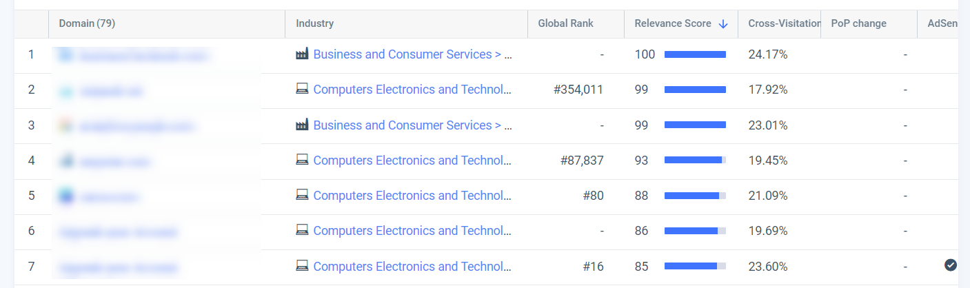 інтереси аудиторії розширена аналітика