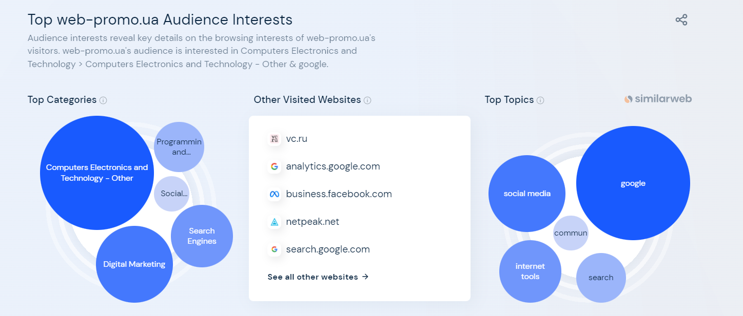 інтереси аудиторії