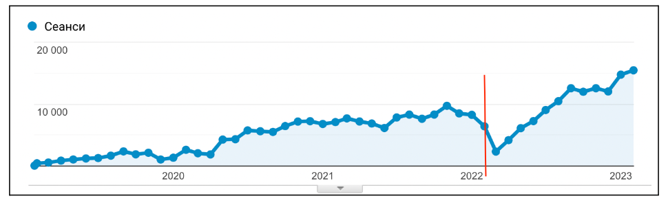 SEO для Ecommerce