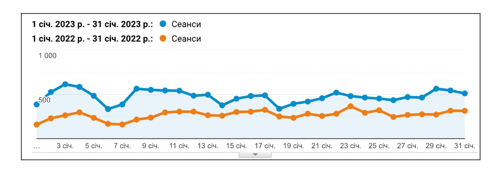 SEO для Ecommerce