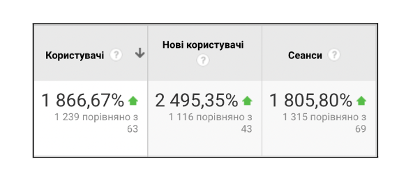 SEO для Ecommerce