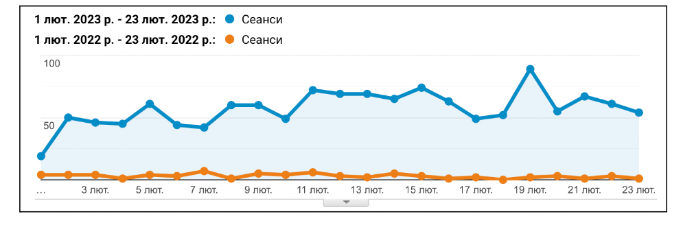 SEO для Ecommerce 