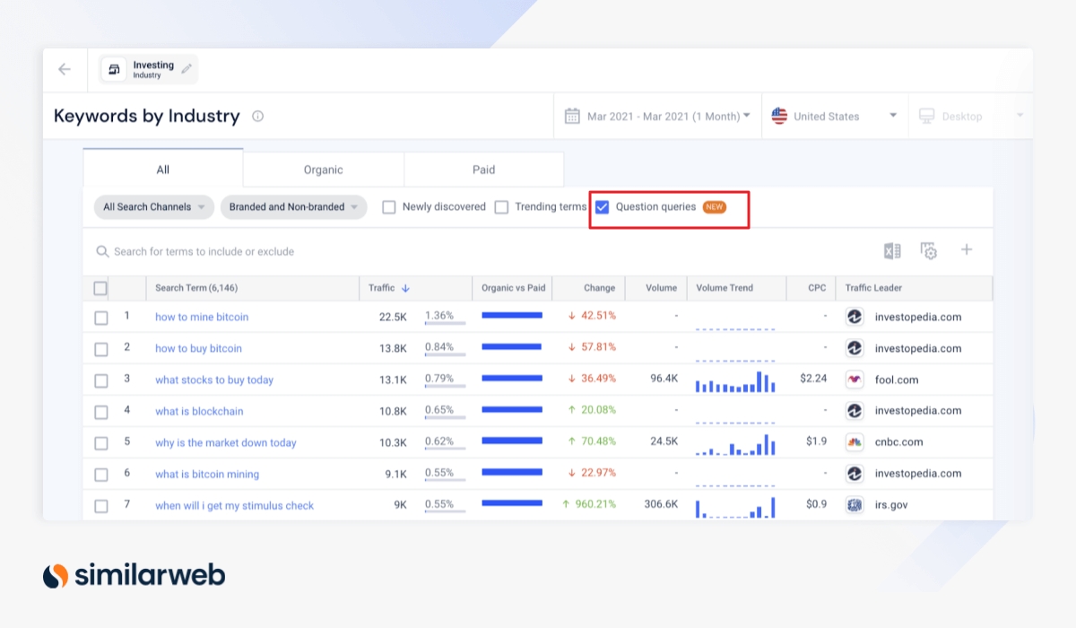 Как найти идеи для контента с помощью Similarweb