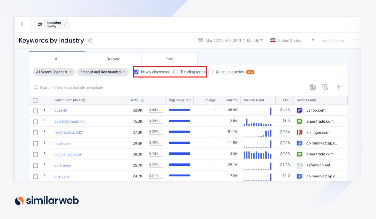 Как найти идеи для контента с помощью Similarweb