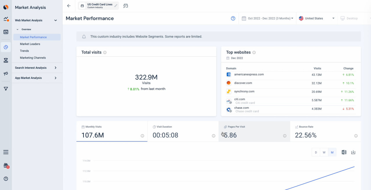 Как проанализировать рынок в Similarweb
