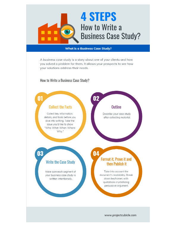 Типи контенту блог