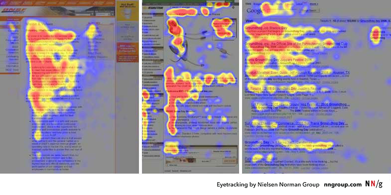 Карта тепловой визуализации отслеживания движений глаз (Eyetracking by Nielsen Norman Group) на трех разных веб-страницах. Красные и желтые зоны (наибольшее внимание) концентрируются в верхней левой части и вдоль основного контента, формируя типичный F-образный паттерн