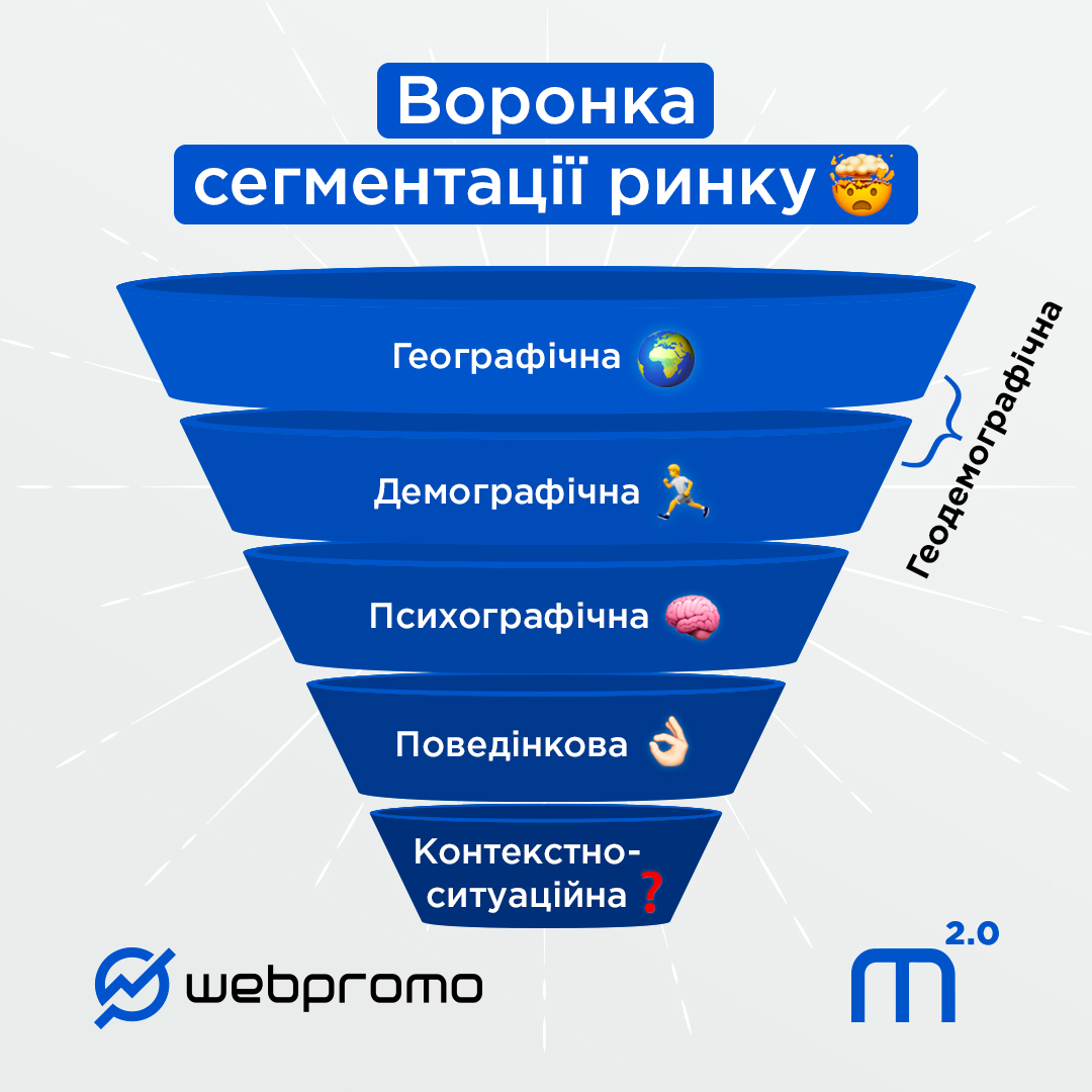 Разделяй и властвуй: все о типах сегментации рынка и советы для эффективной работы