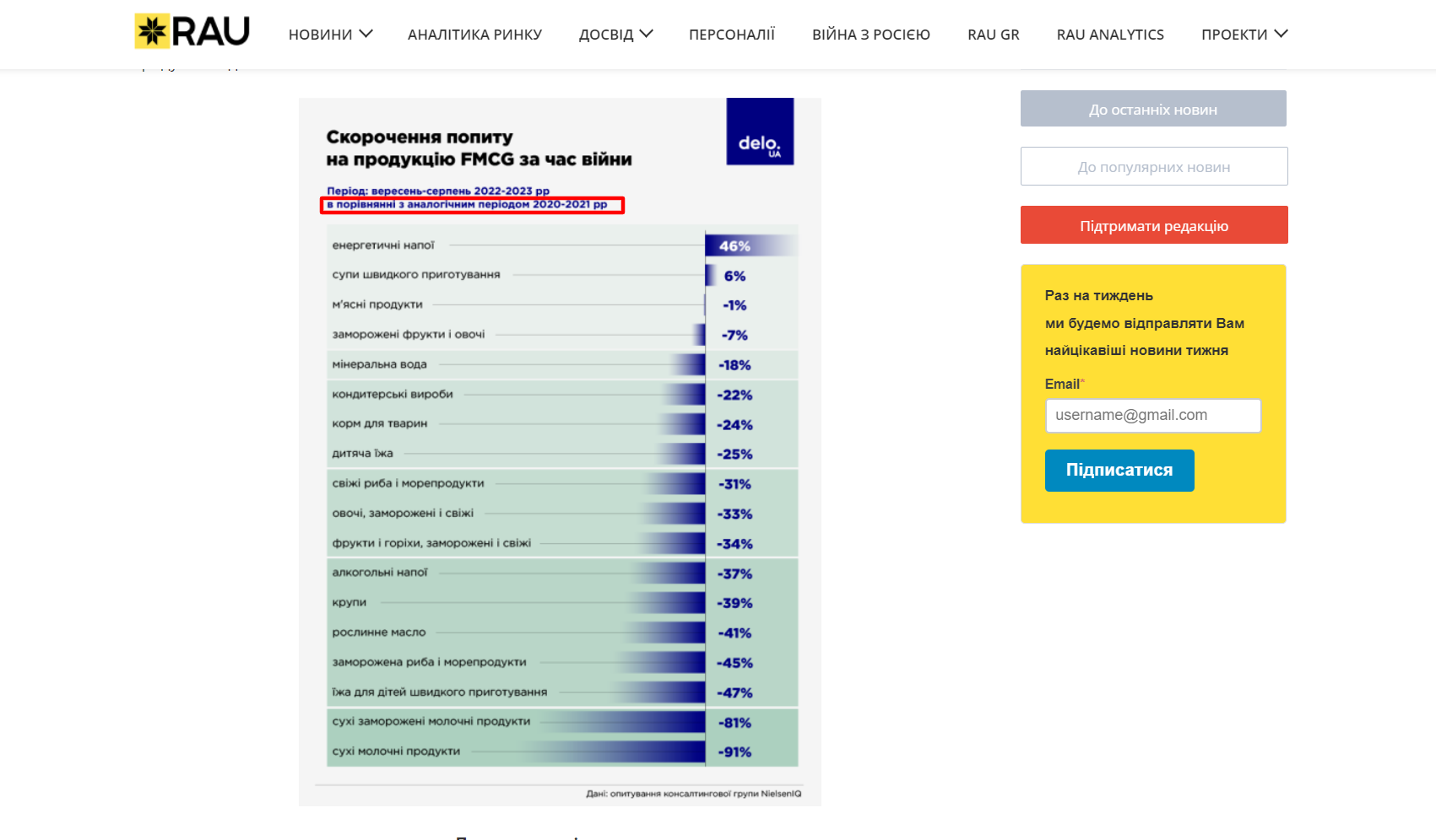 Раскладываем по полочкам: как читать и анализировать маркетинговые исследования