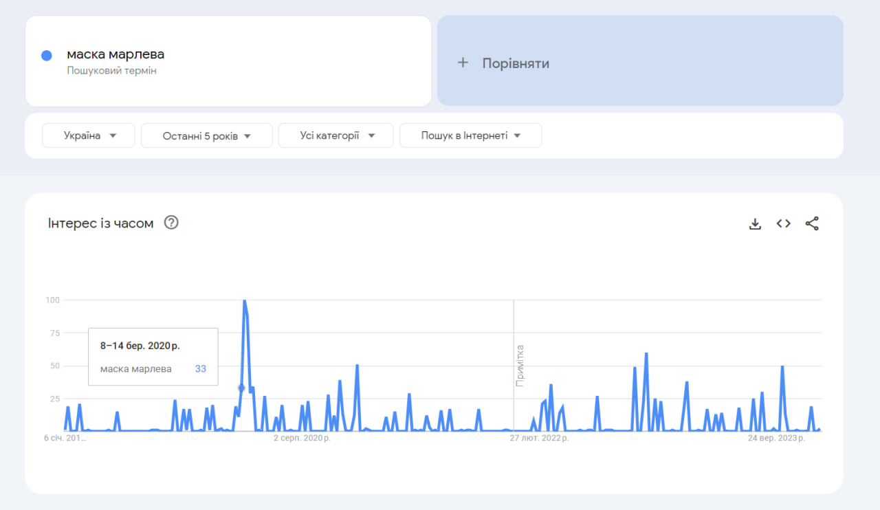 Раскладываем по полочкам: как читать и анализировать маркетинговые исследования