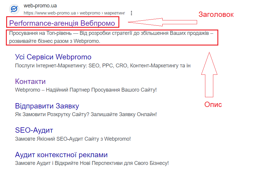 Що таке метатеги?