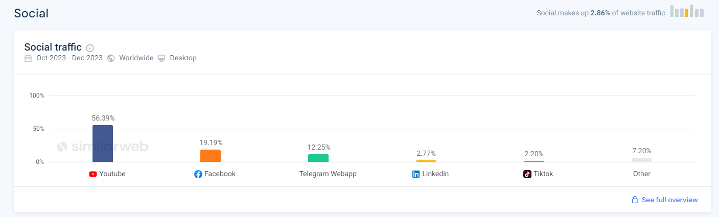 Инклюзивность, интерактивность и другие юзабилити-фишки сайта «Дія», за которые пользователи полюбили госсервис