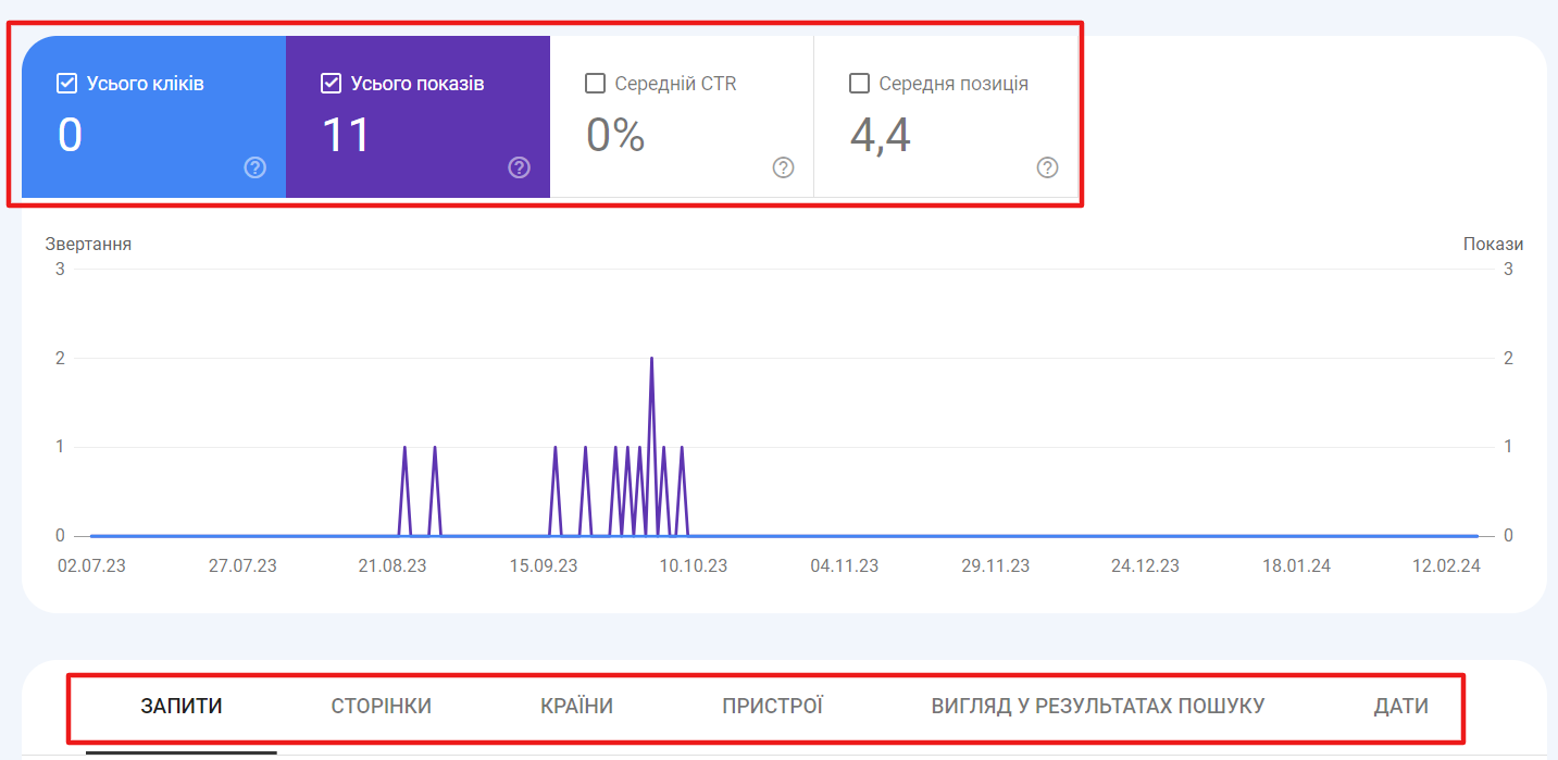 Как посмотреть поисковые запросы в Google Search Console: пошаговая инструкция