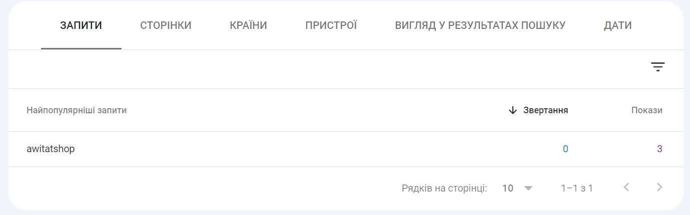 Как посмотреть поисковые запросы в Google Search Console: пошаговая инструкция