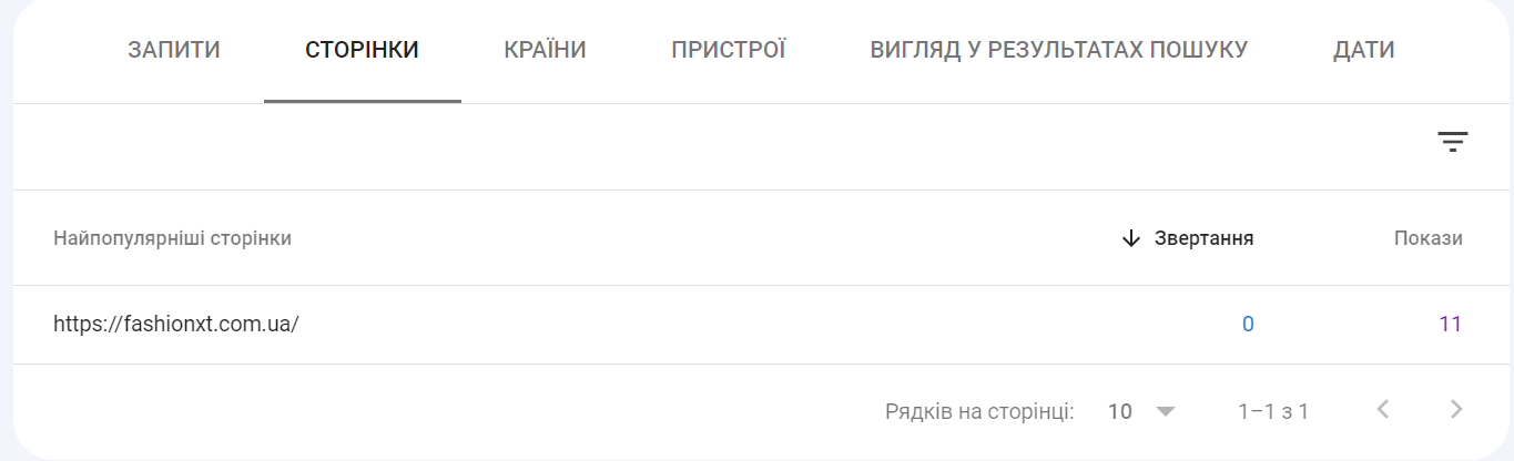 Как посмотреть поисковые запросы в Google Search Console: пошаговая инструкция