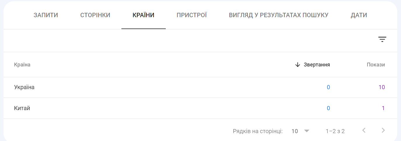 Как посмотреть поисковые запросы в Google Search Console: пошаговая инструкция