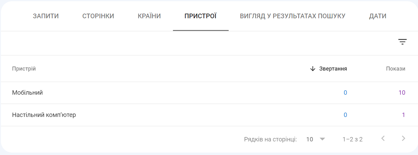 Как посмотреть поисковые запросы в Google Search Console: пошаговая инструкция