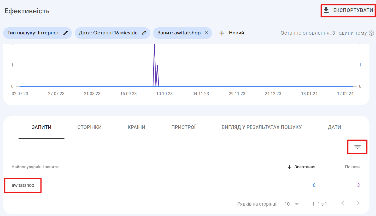 Как посмотреть поисковые запросы в Google Search Console: пошаговая инструкция
