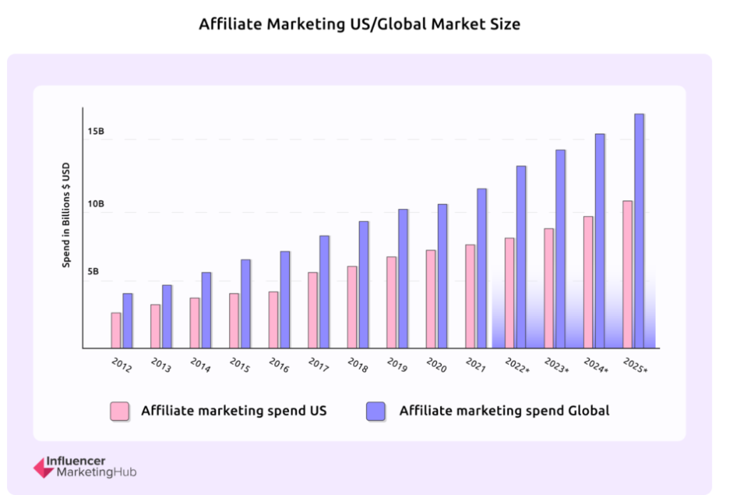 Що таке партнерський маркетинг?