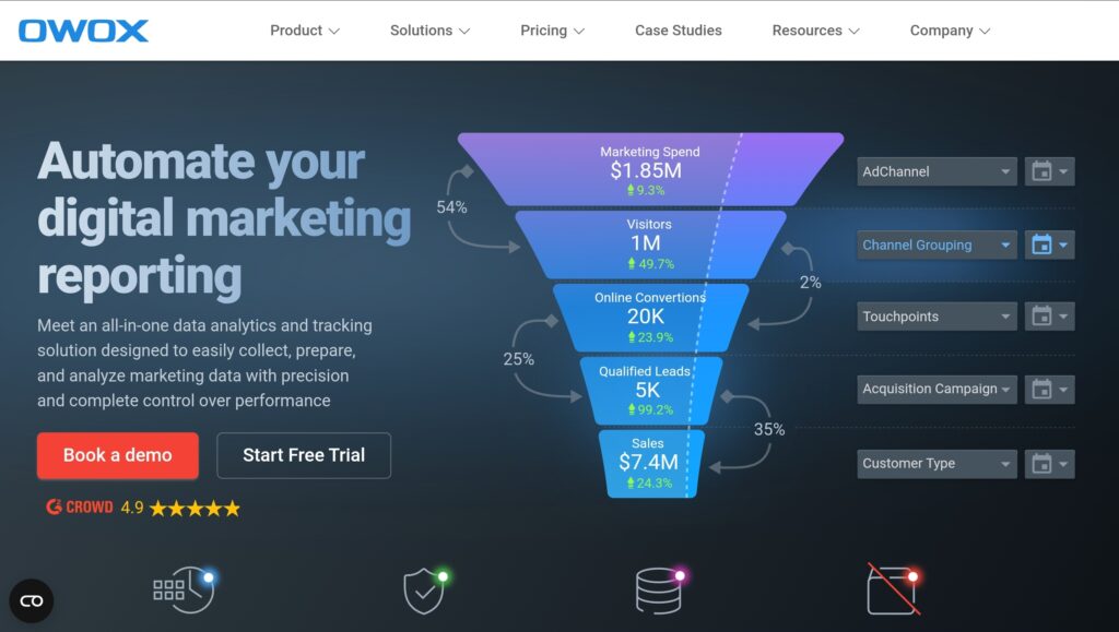 Вебаналітика в OWOX BI