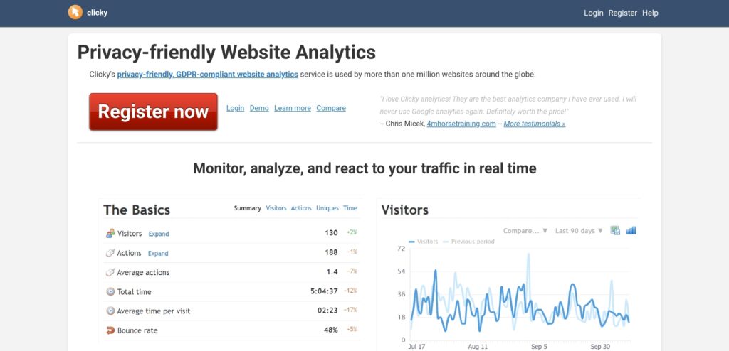 Вебаналітика в Clicky