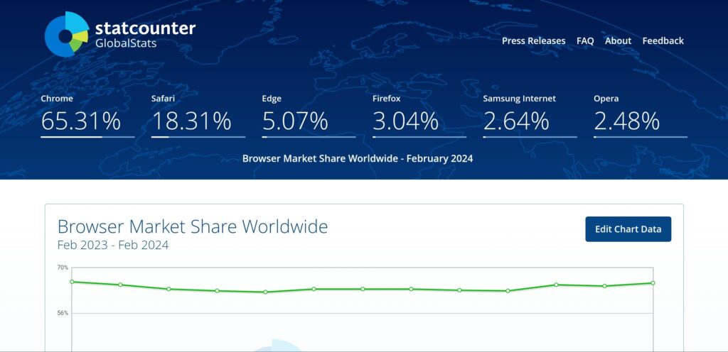 Вебаналітика у StatCounter