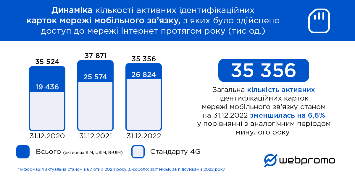SMS-маркетинг в Украине — какой он? Все о состоянии рынка, поставщиках услуг, стоимости и этапах создания рассылок на практике