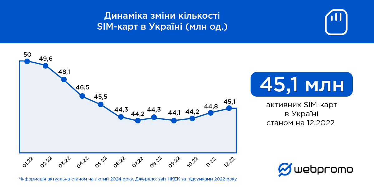 SMS-маркетинг в Украине — какой он? Все о состоянии рынка, поставщиках услуг, стоимости и этапах создания рассылок на практике