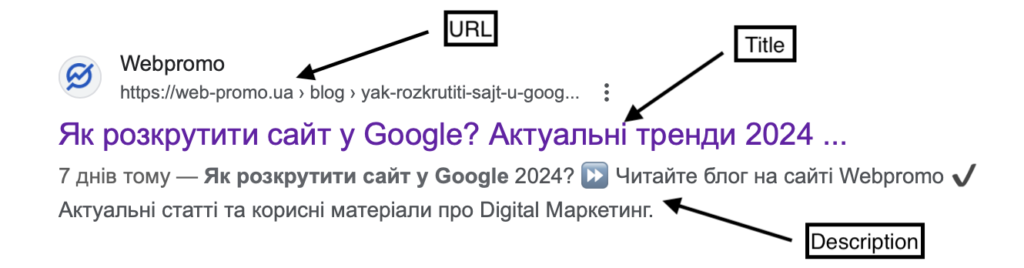 внутрішні фактори ранжування