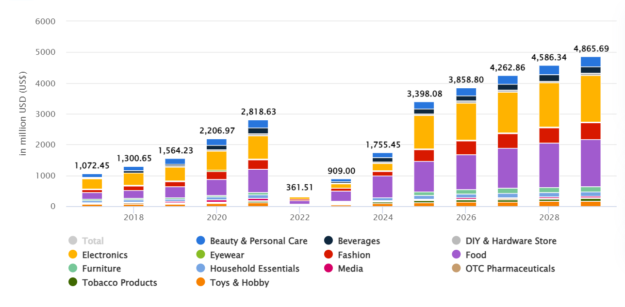 Украинский рынок food ритейла: темпы восстановления, объем спроса и диджитал анализ ключевых игроков отрасли за 2023 год