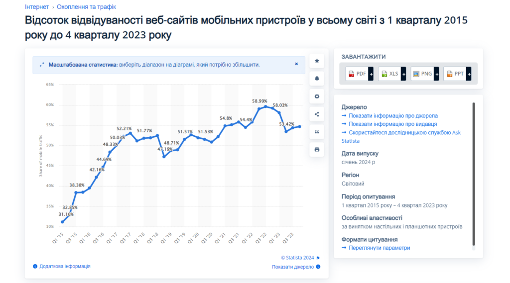 Гайд по SEO оптимізації