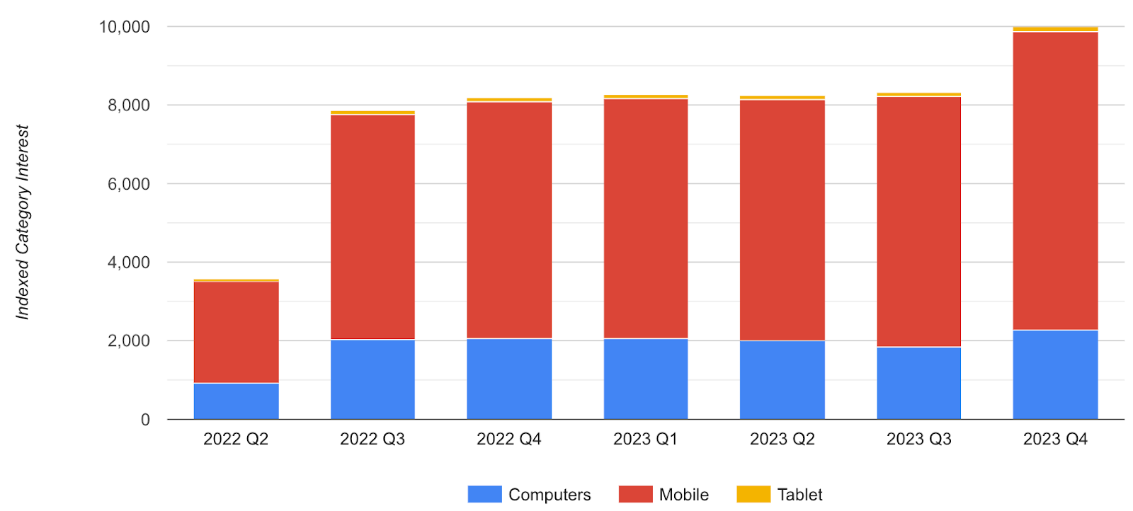 Украинский рынок food ритейла: темпы восстановления, объем спроса и диджитал анализ ключевых игроков отрасли за 2023 год