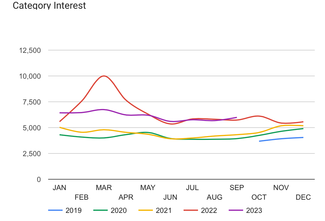 Як збільшити кількість MQL та SQL на +57,54% для лідера безпекових послуг: кейс «Шериф»