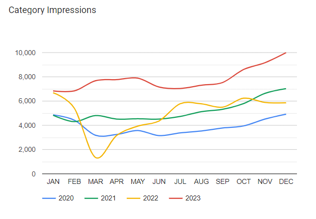 Як збільшити кількість MQL та SQL на +57,54% для лідера безпекових послуг: кейс «Шериф»