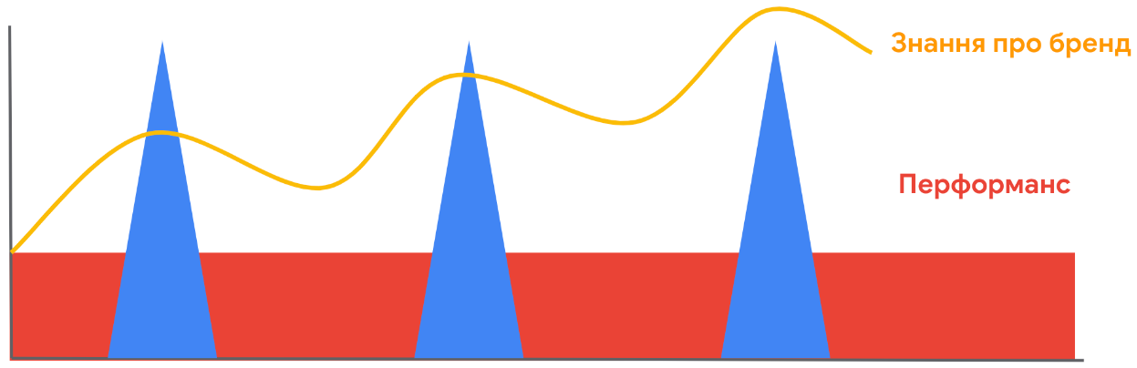 Як збільшити кількість MQL та SQL на +57,54% для лідера безпекових послуг: кейс «Шериф»