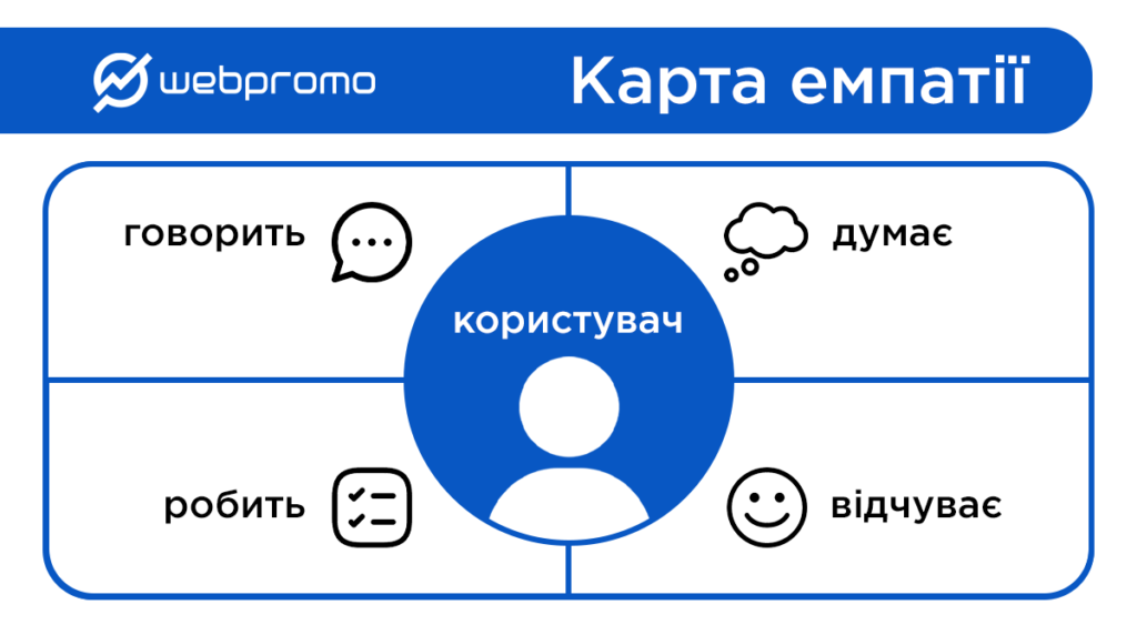 Карта емпатії