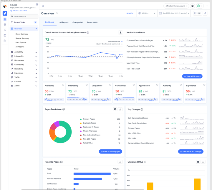Новые продукты Similarweb для маркетологов, SEO и РРС специалистов: инструменты, которые облегчат выполнение повседневных задач