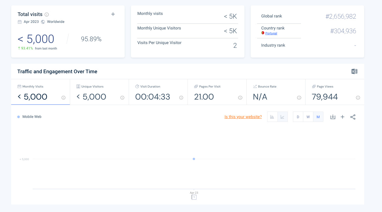 Новые продукты Similarweb для маркетологов, SEO и РРС специалистов: инструменты, которые облегчат выполнение повседневных задач