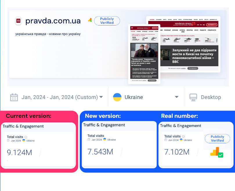 Новые продукты Similarweb для маркетологов, SEO и РРС специалистов: инструменты, которые облегчат выполнение повседневных задач