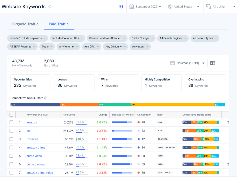 Новые продукты Similarweb для маркетологов, SEO и РРС специалистов: инструменты, которые облегчат выполнение повседневных задач