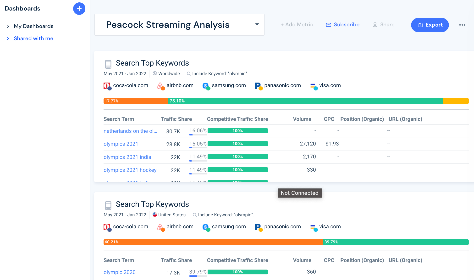 Новые продукты Similarweb для маркетологов, SEO и РРС специалистов: инструменты, которые облегчат выполнение повседневных задач