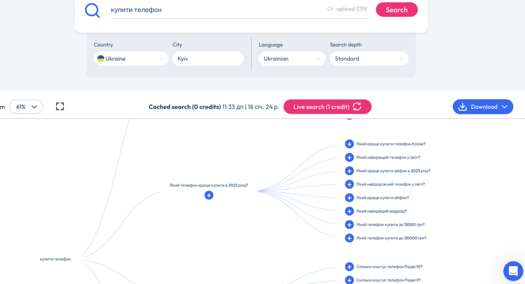 приклад аналізу з сайту AlsoAsked