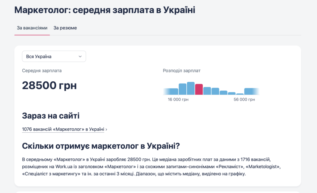 зарплата маркетолога