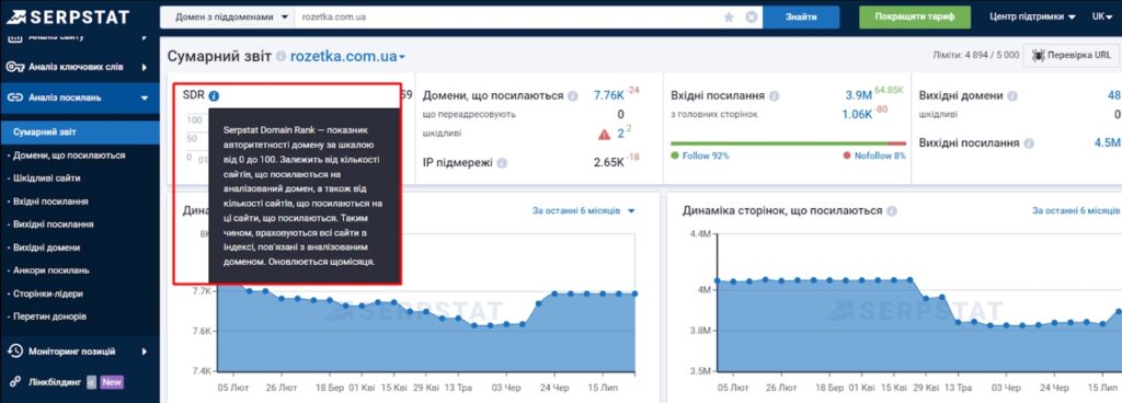 Авторитетність сайту в Serpstat