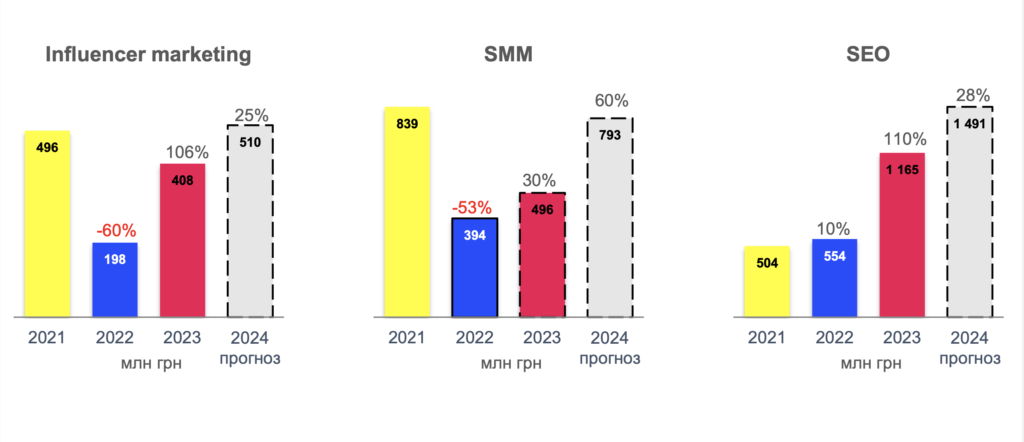 анализ сегментов