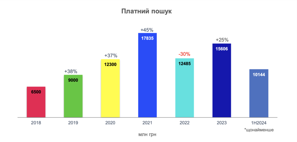 анализ бюджета платного поиска